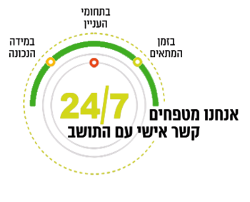 תושב איי אל: עיריית יהוד מונוסון